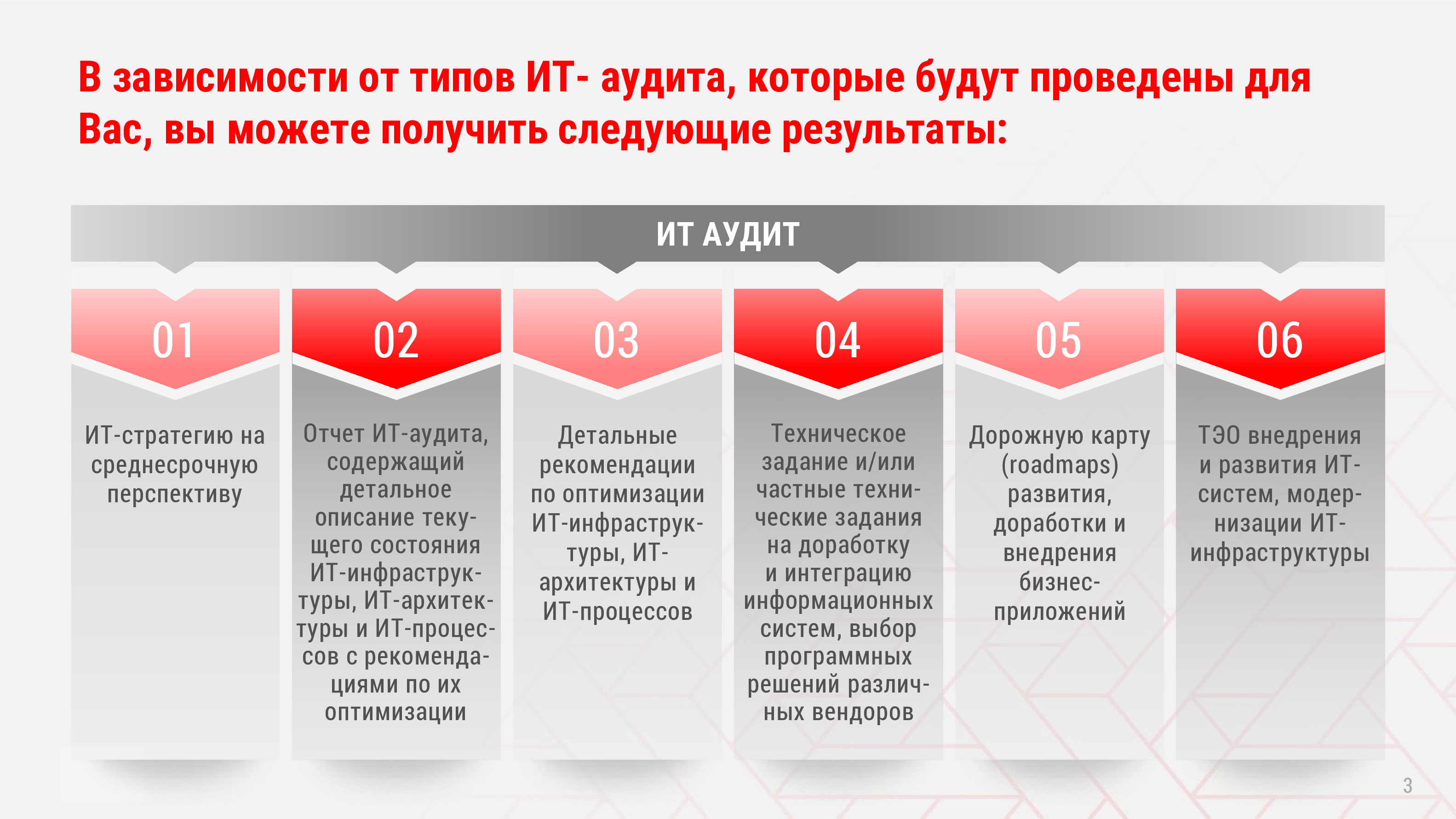 ИТ-аудит
