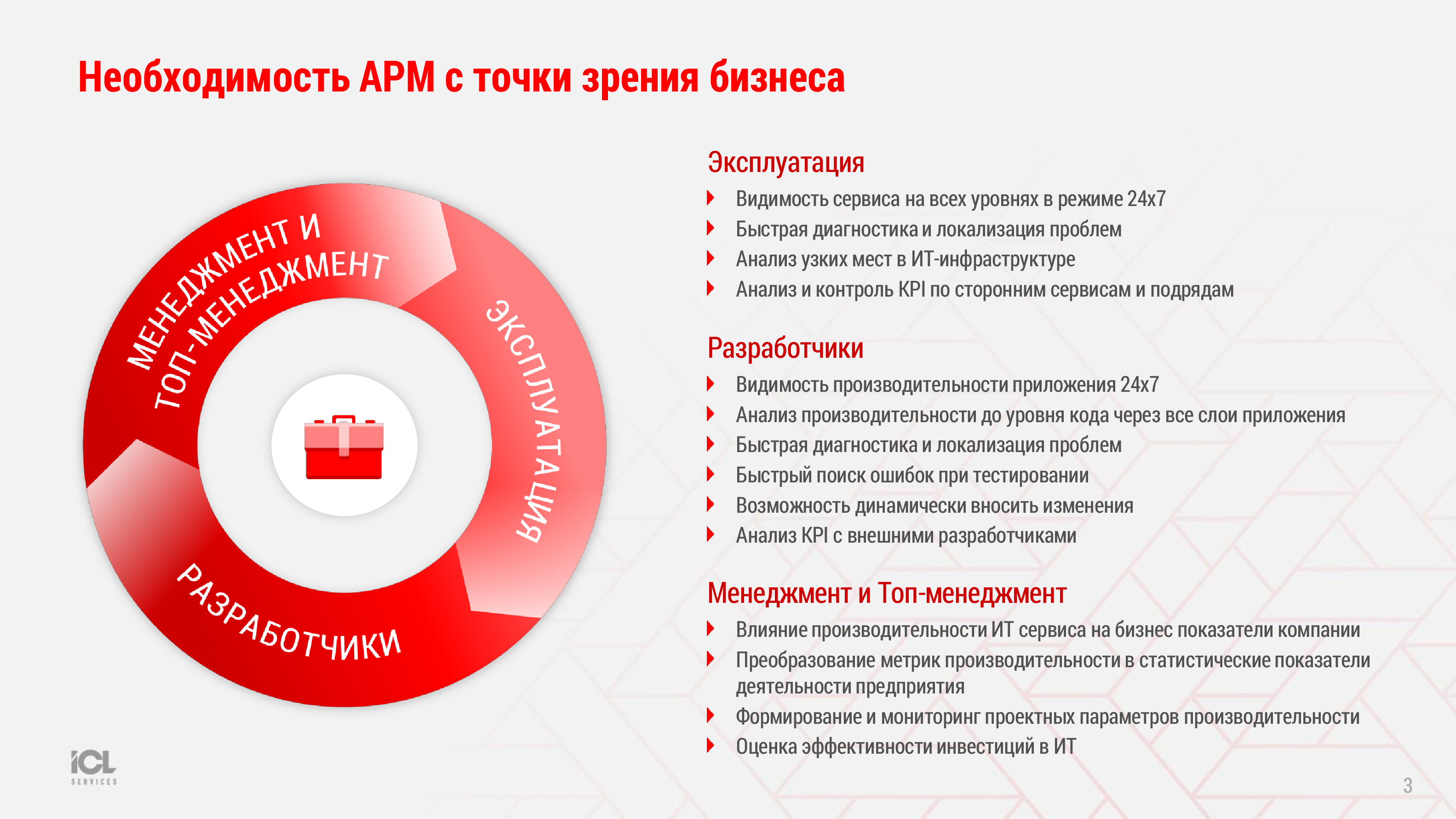 Мониторинг функционирования бизнес-приложений