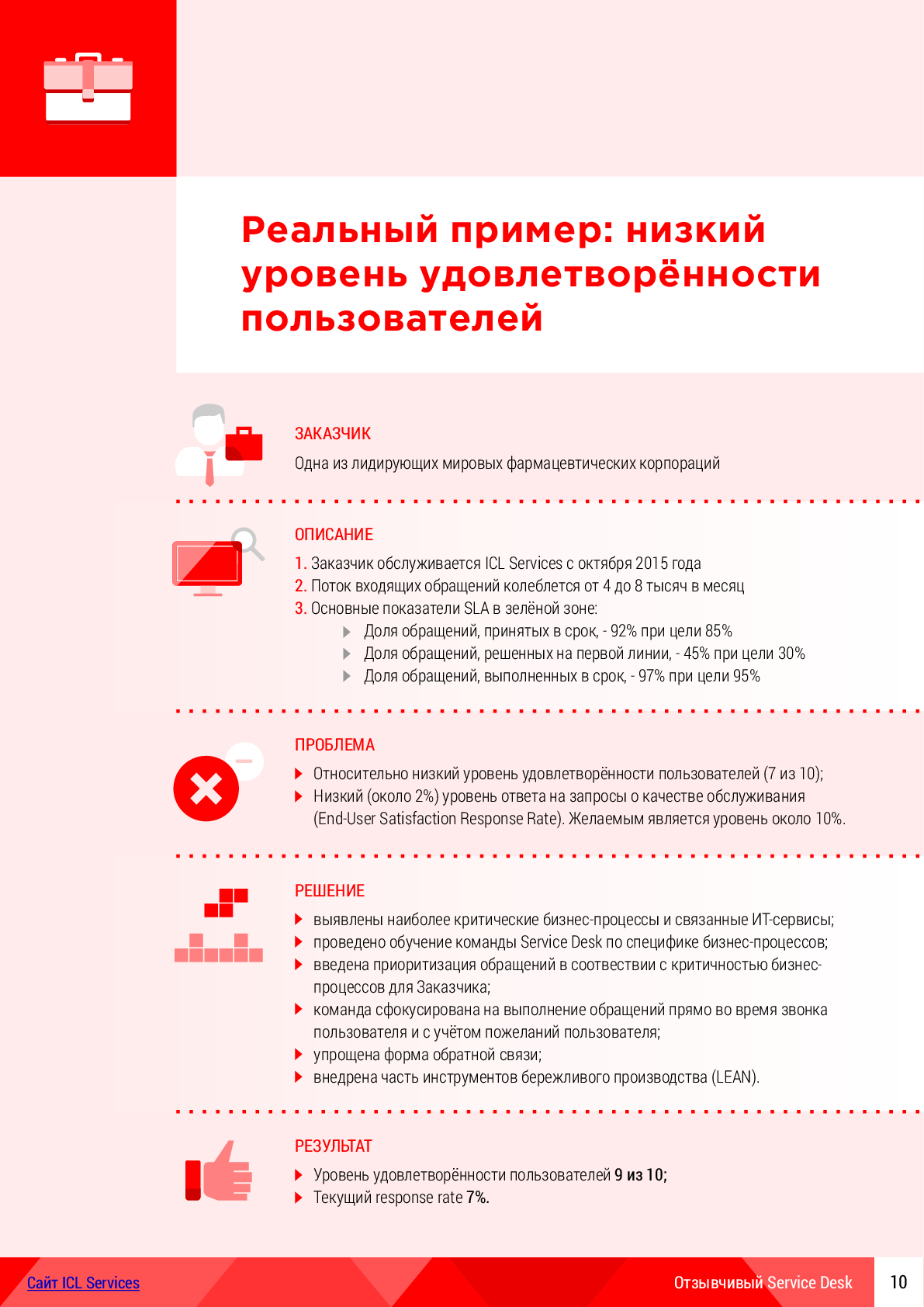 Сервис Деск
