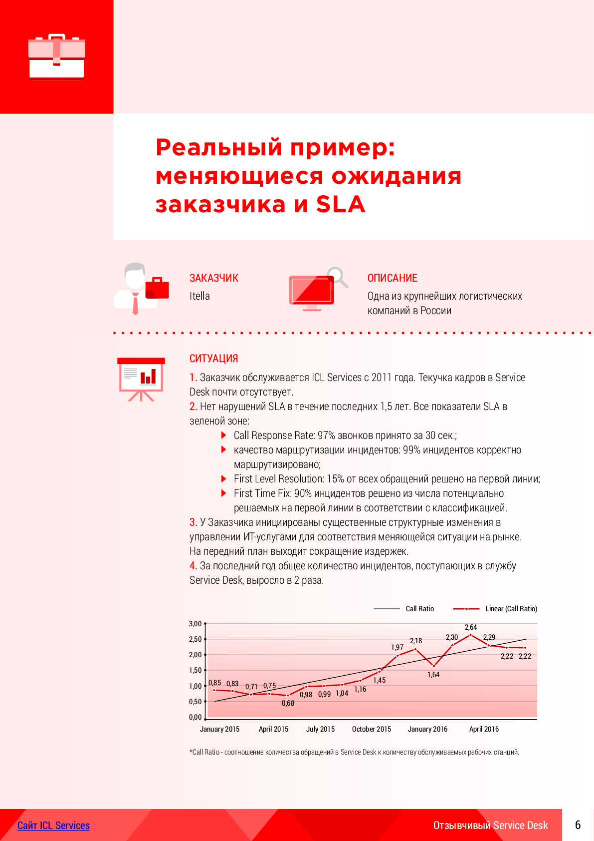 Сервис Деск