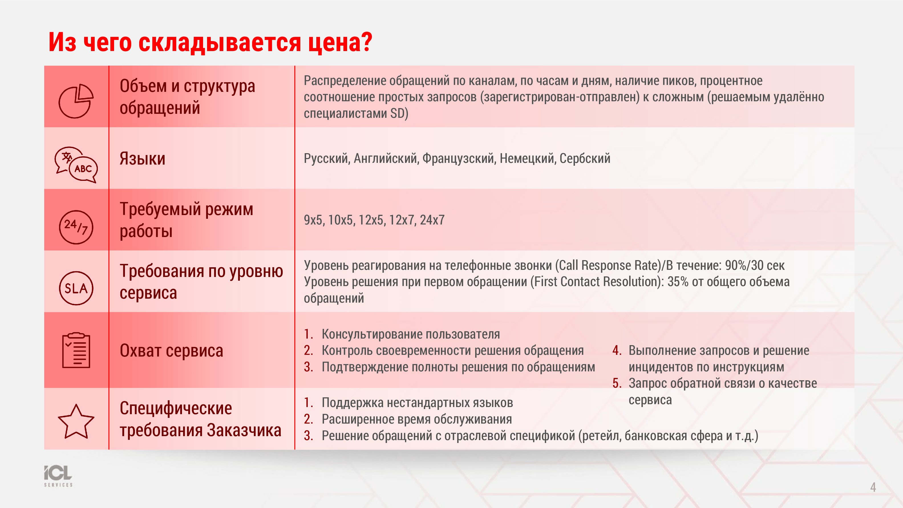 Сервис Деск