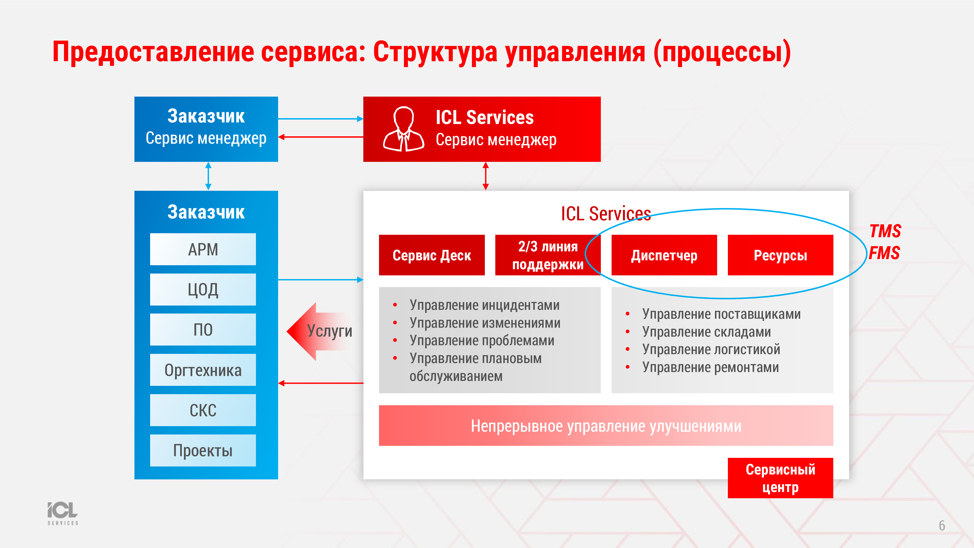 Ремонт и обслуживание АРМ