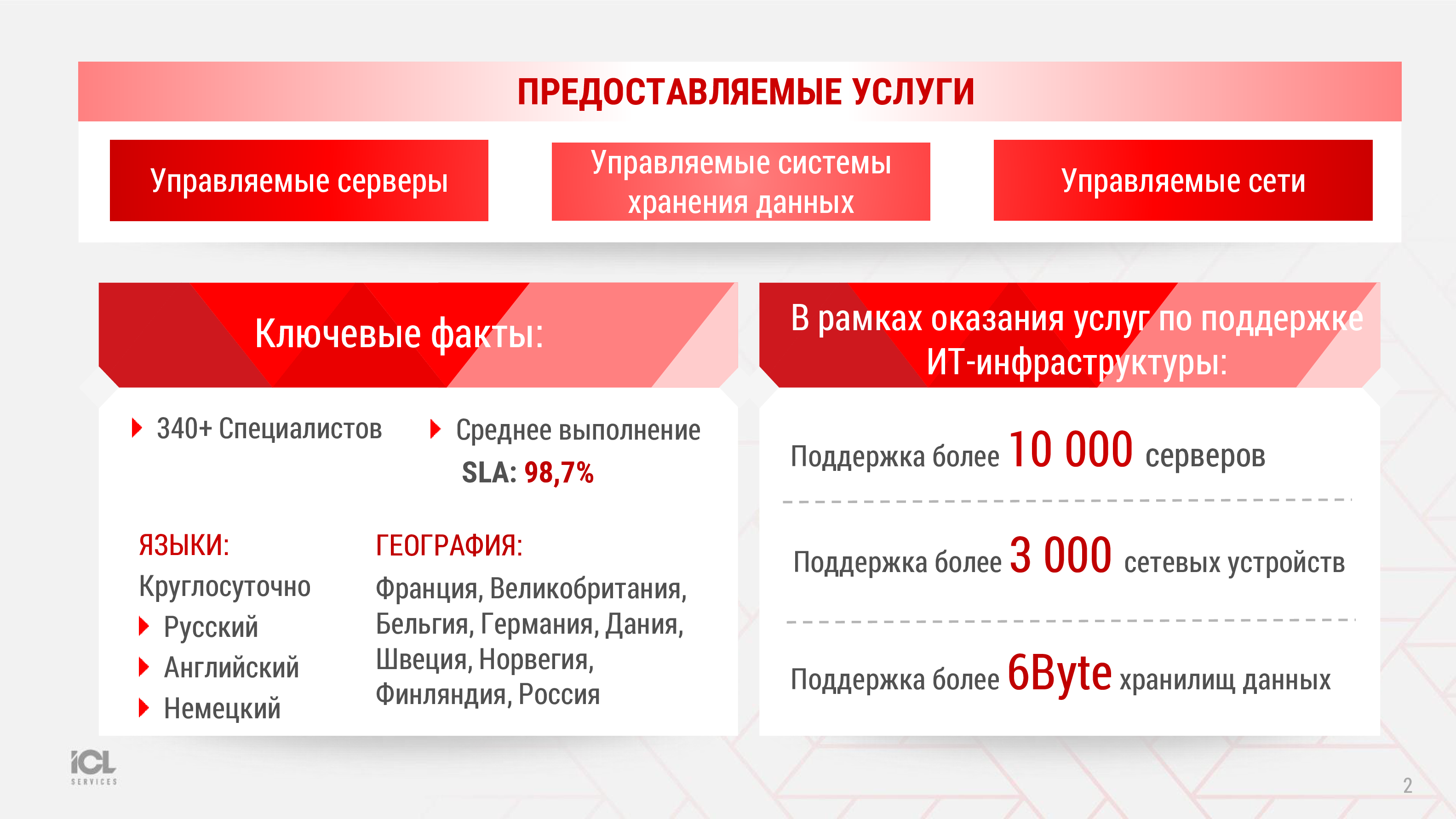 Решения по управлению корпоративными средами