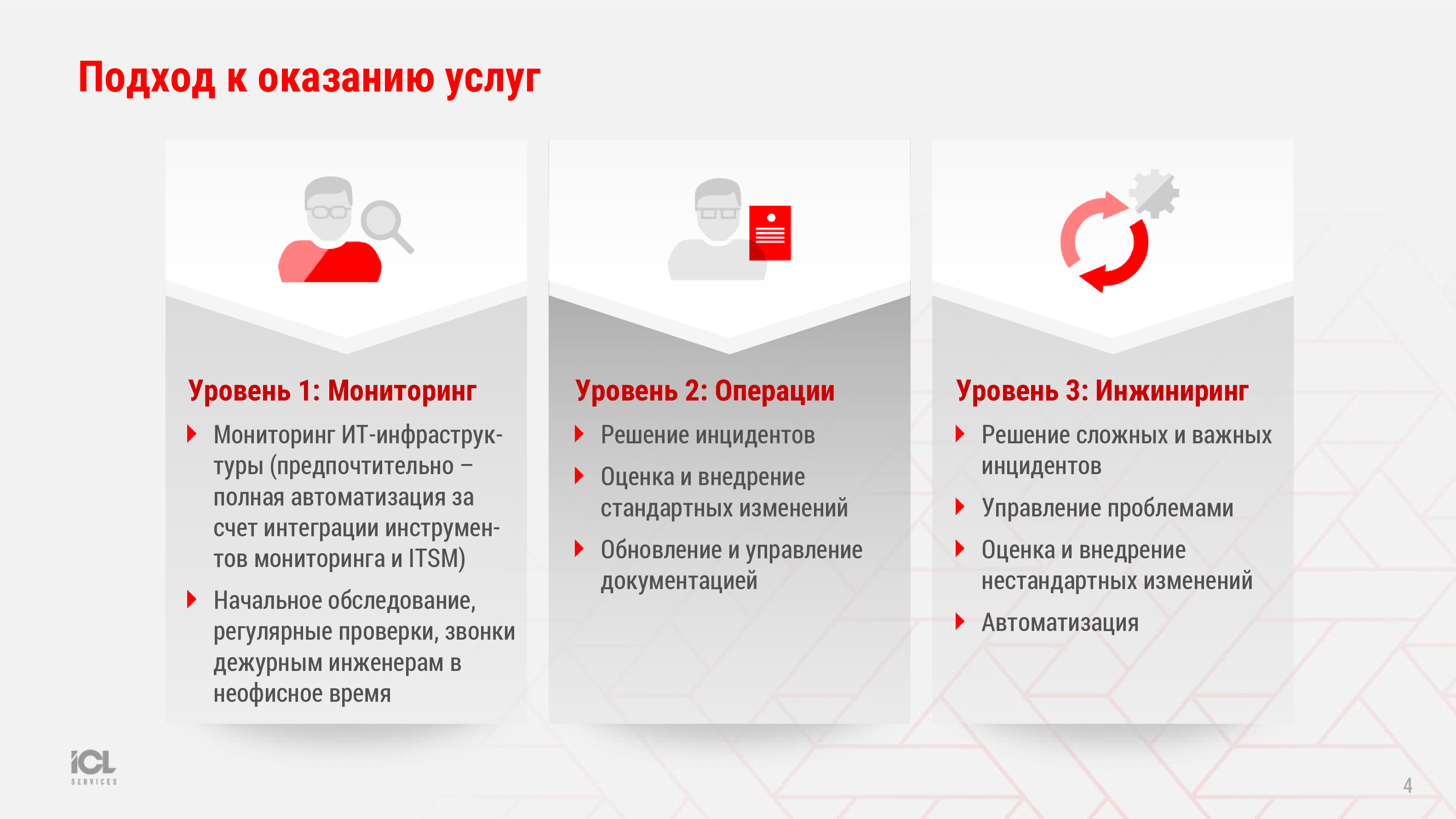 Решения по управлению корпоративными средами