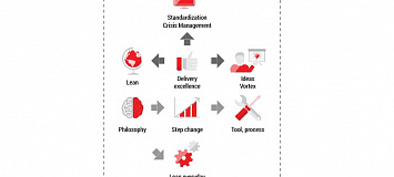 Delivery Excellence: a culture of continuous improvement Delivery Excellence: a culture of continuous improvement