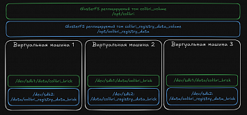 От Docker Compose к кластеру: миграция 20+ контейнерного монолита в трехузловой Swarm